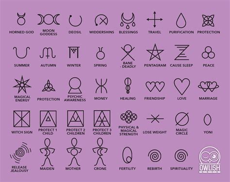 Plant based witchcraft symbols